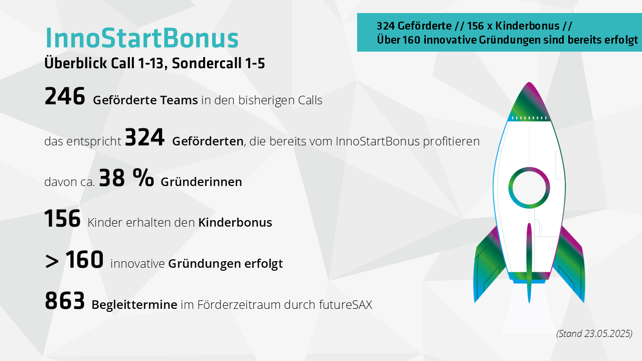 Zusammenfassung_Call13